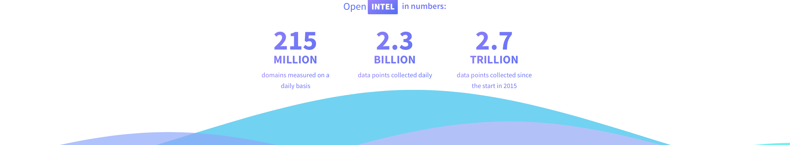 The Ongoing Story of OpenINTEL: Measuring the DNS for Research, Policy and Protocol Improvements