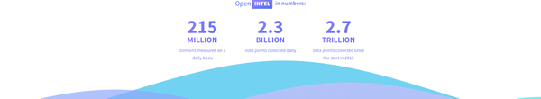 The Ongoing Story of OpenINTEL: Measuring the DNS for Research, Policy and Protocol Improvements